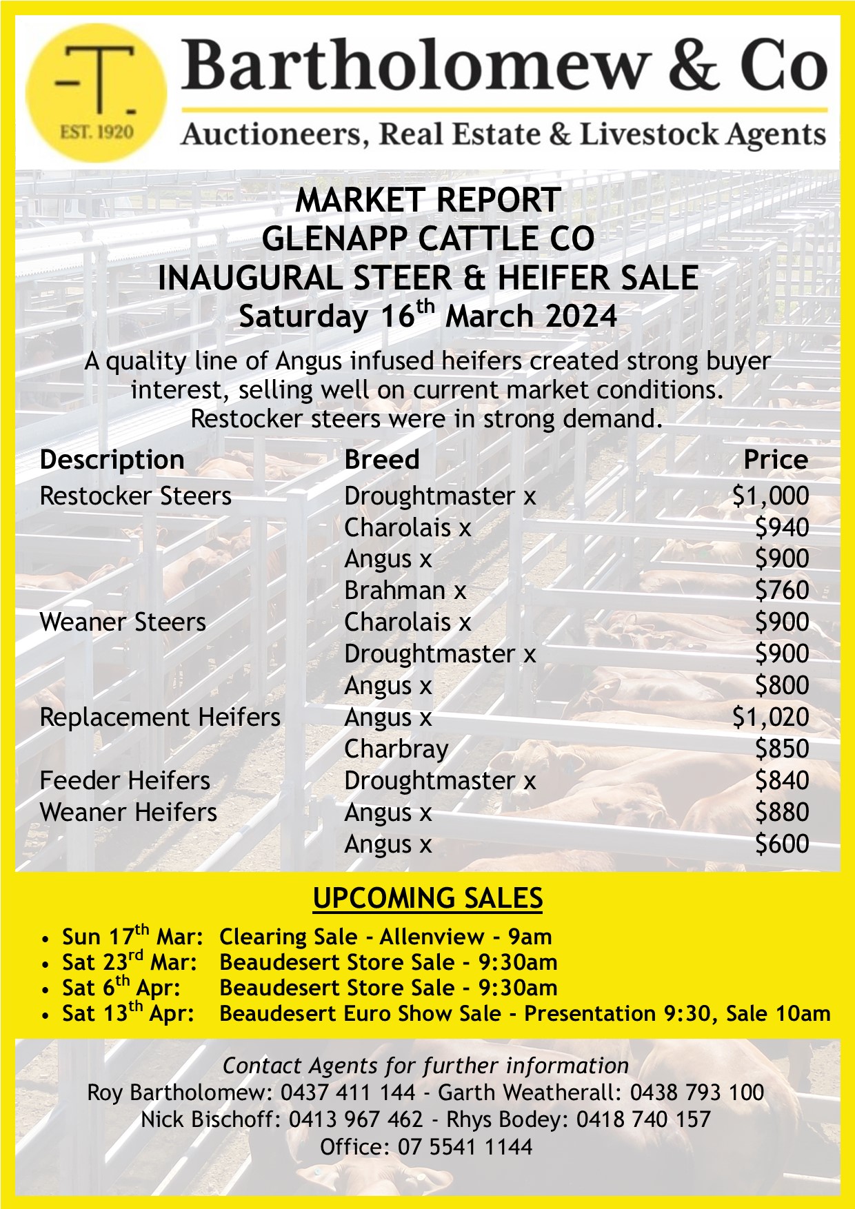 Glenapp Cattle Co Sale – 16th March 2024